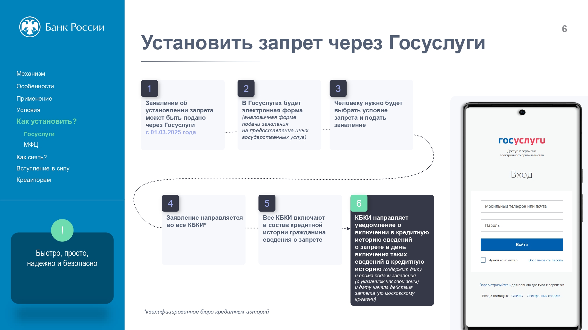 презентация самозапрет_page-0006.jpg